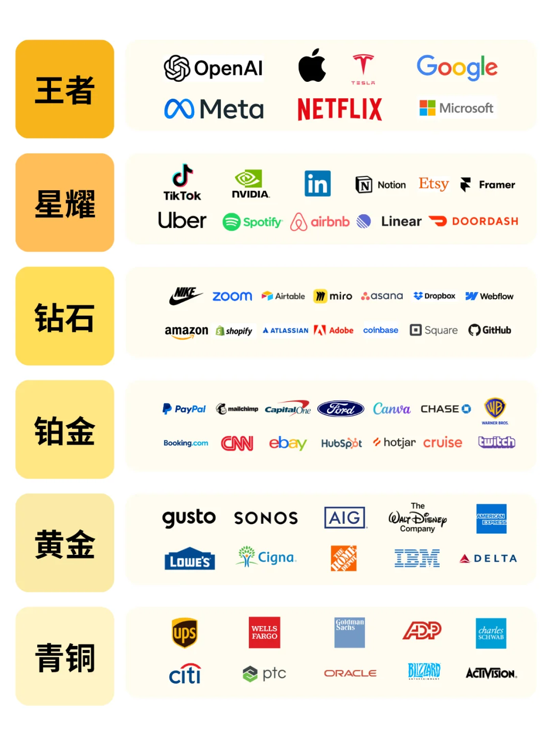 简历上有这些公司 将会影响你一生‼️