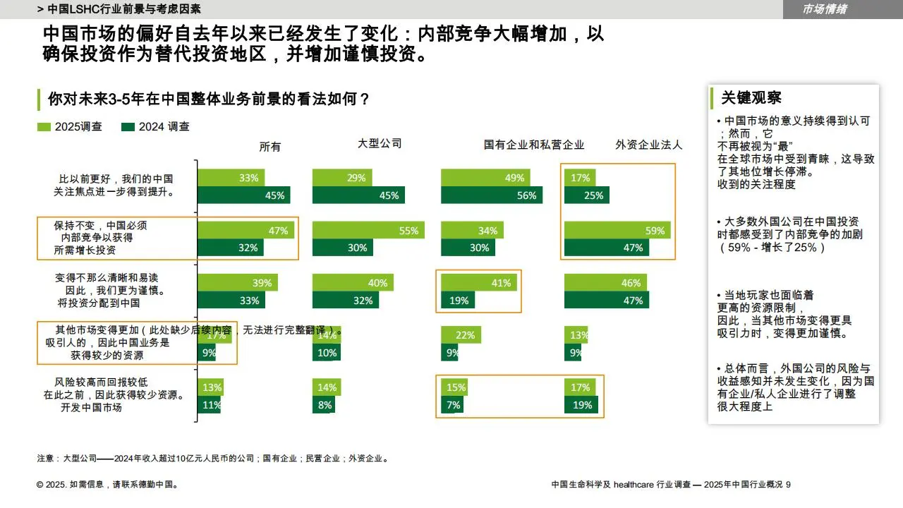 中国LSHC行业调查-2025年中国行业状况报告