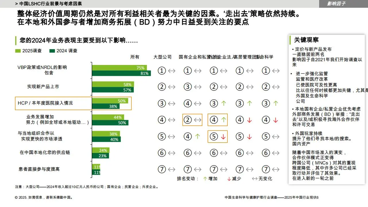 中国LSHC行业调查-2025年中国行业状况报告