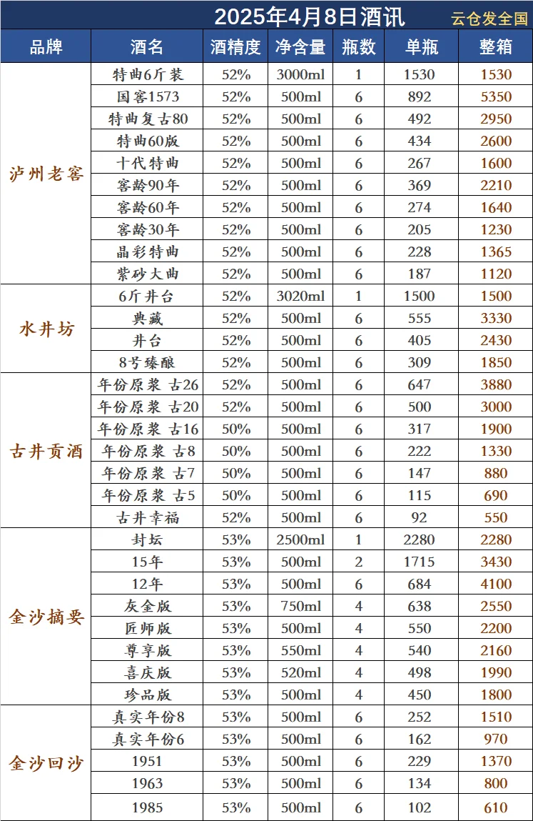 2025年4月8日白酒行情