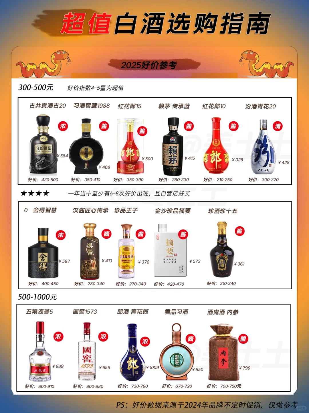 1000元内超值白酒2025好价指南