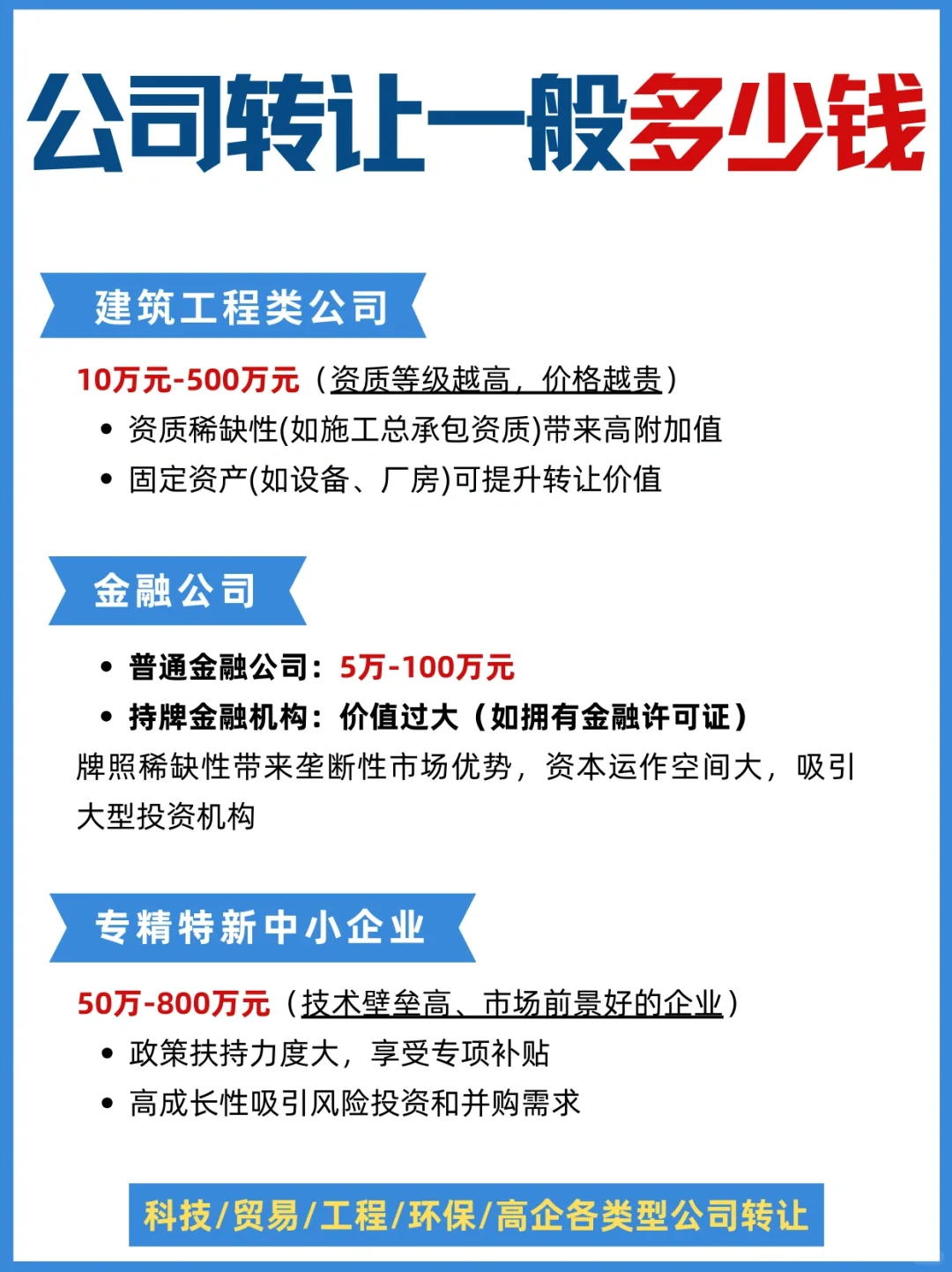  公司转让价格全解析！不同行业差异大 ✨