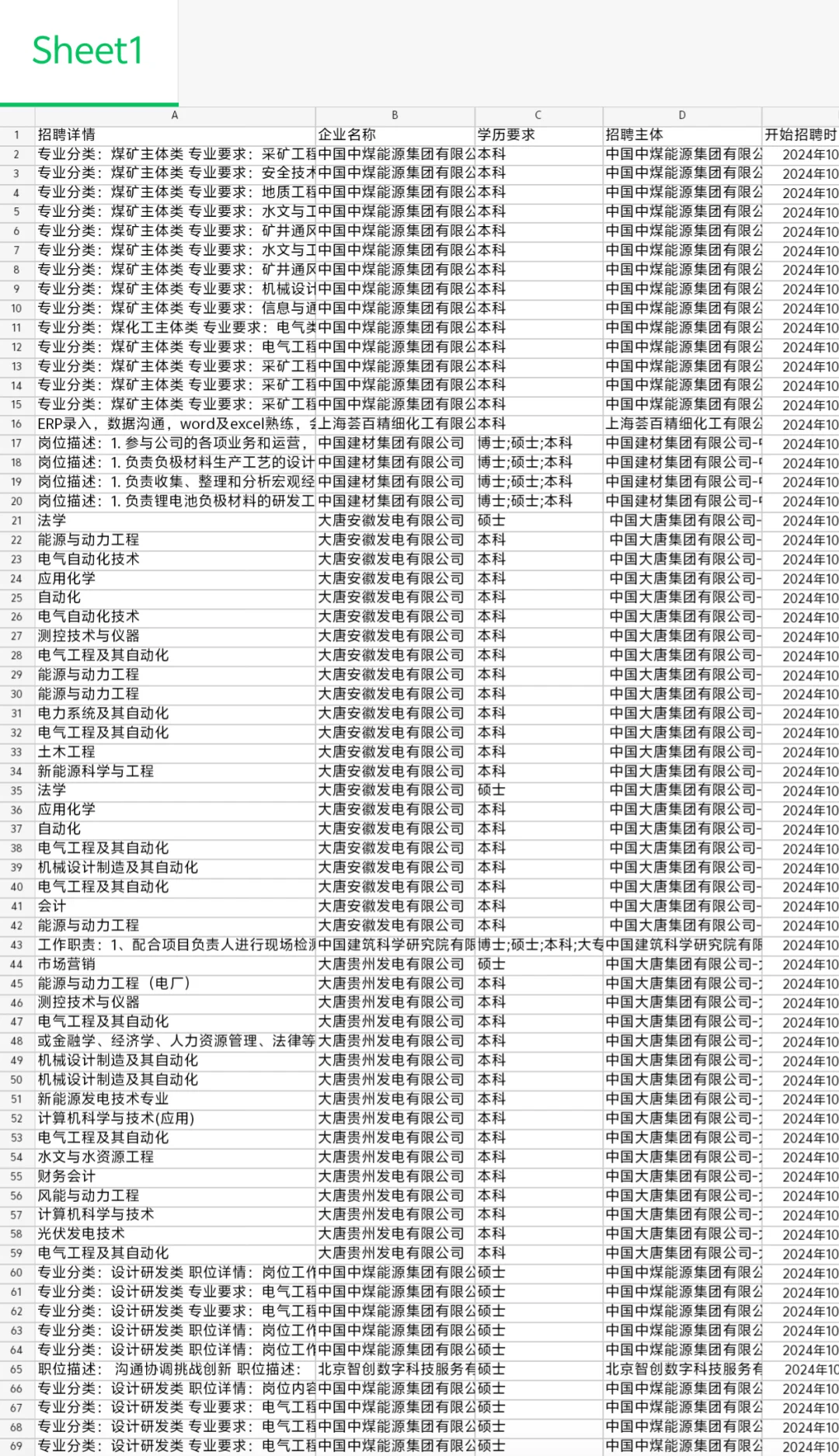 一定要去的国企—四川篇