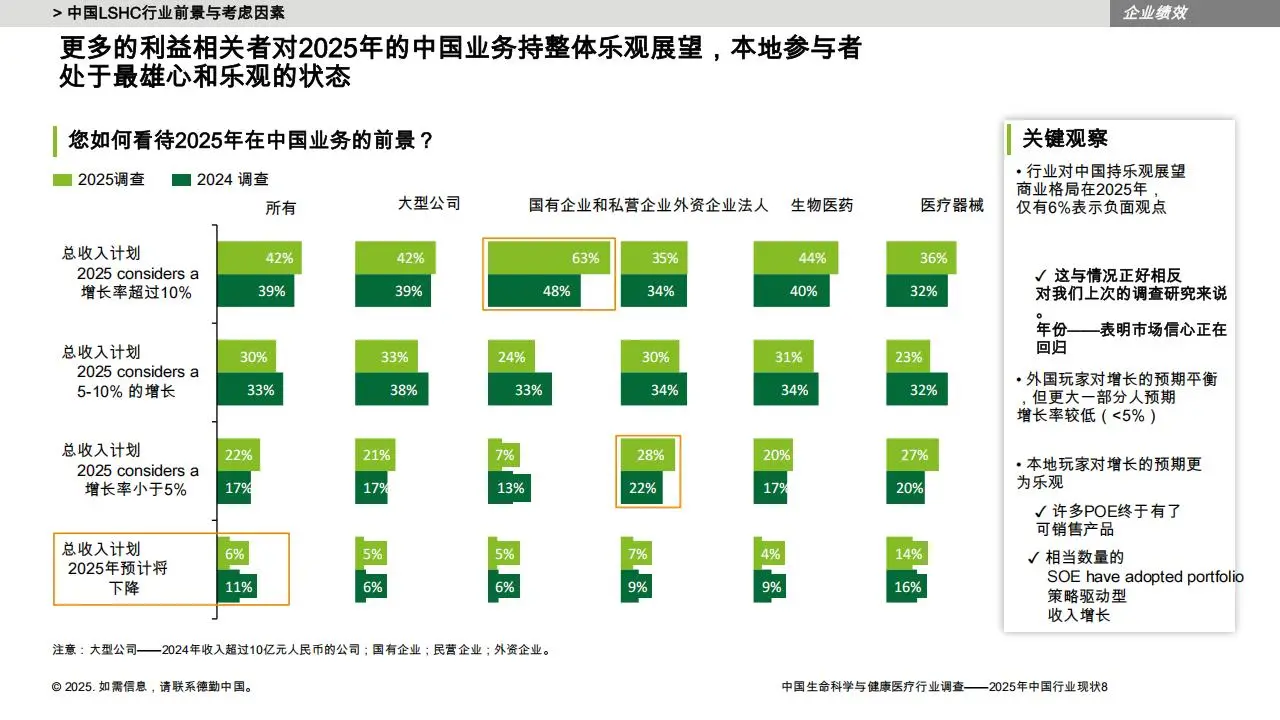 中国LSHC行业调查-2025年中国行业状况报告