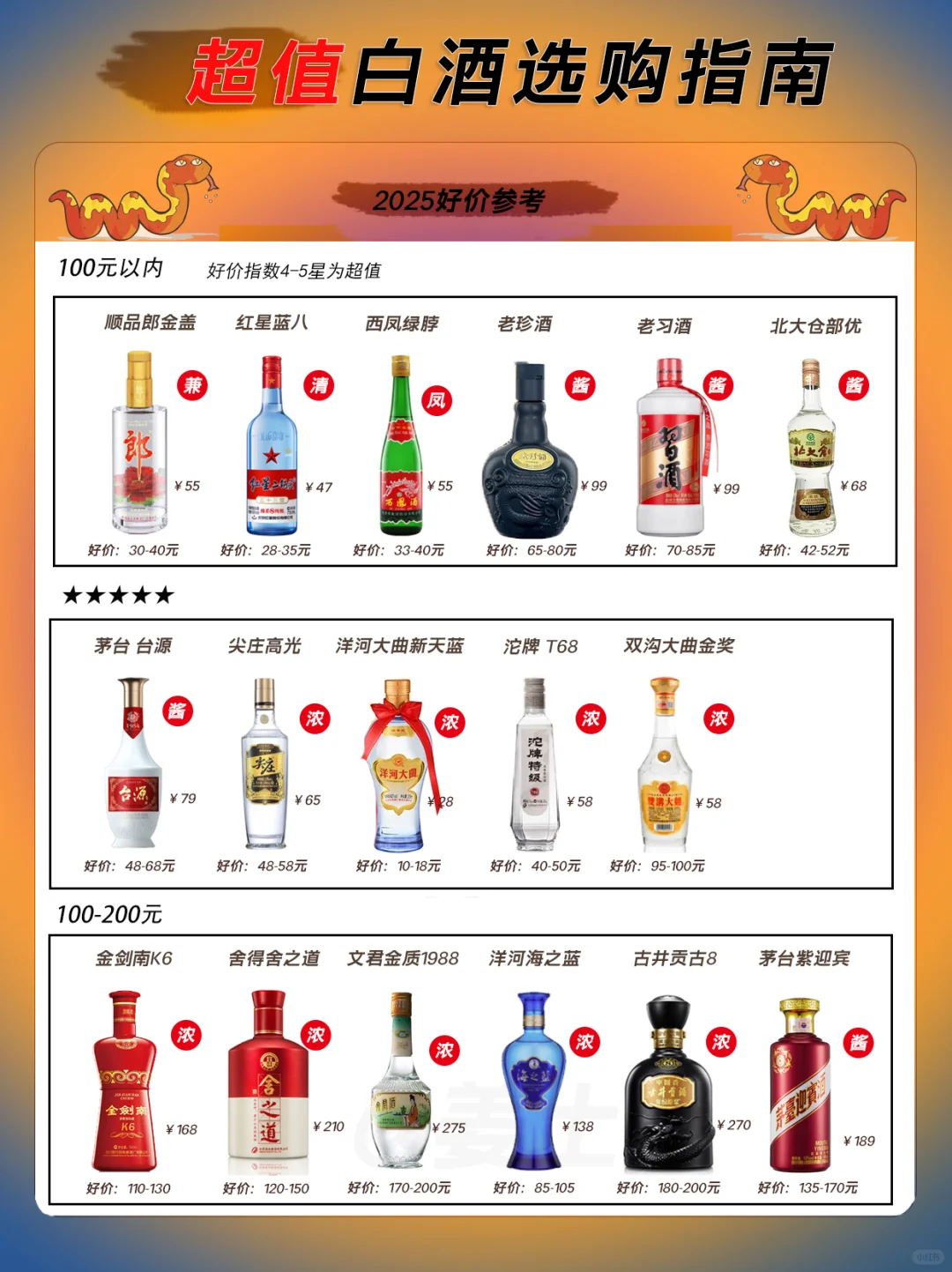 1000元内超值白酒2025好价指南