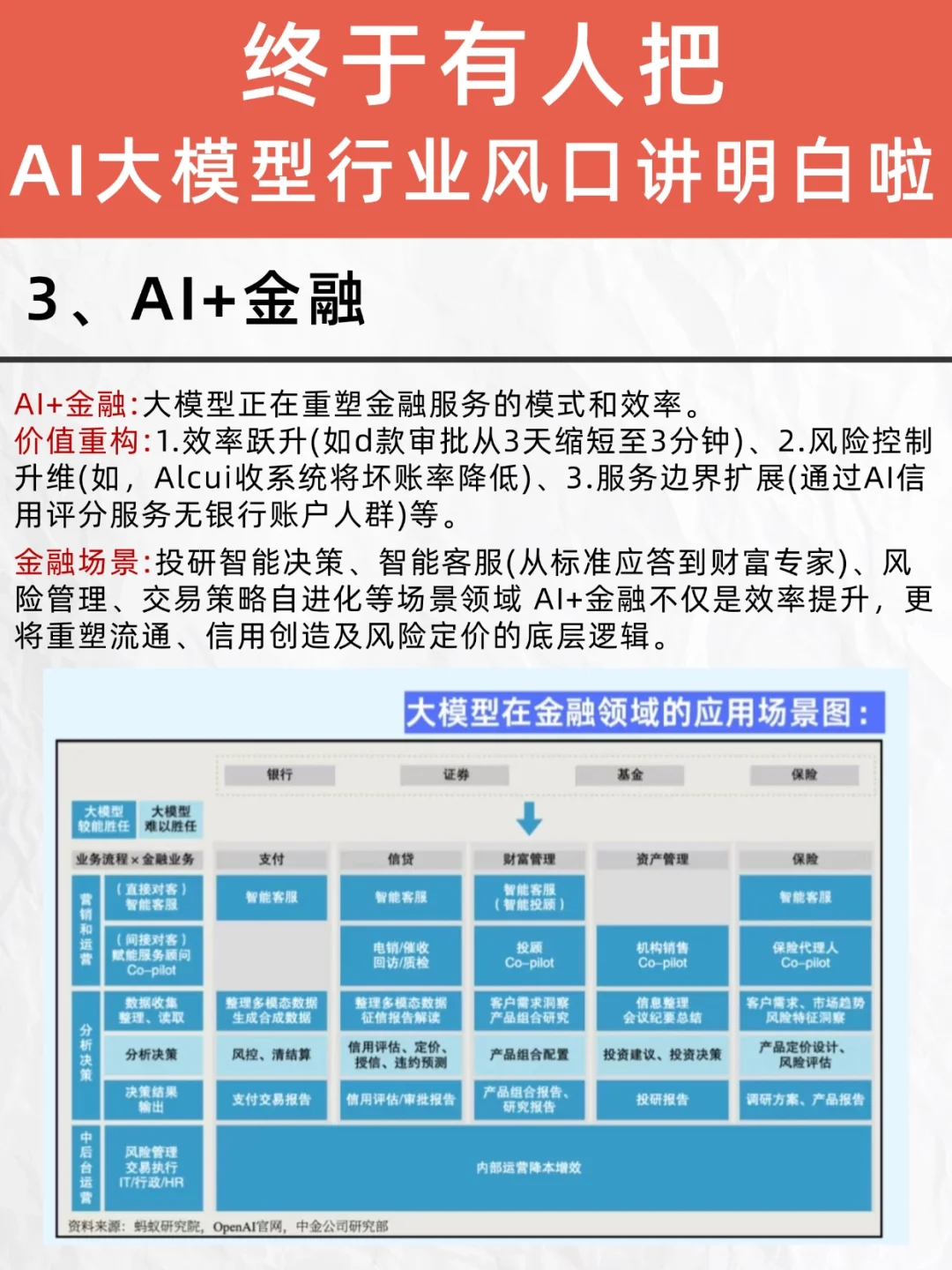 一篇吃透：AI大模型的6大风口行业