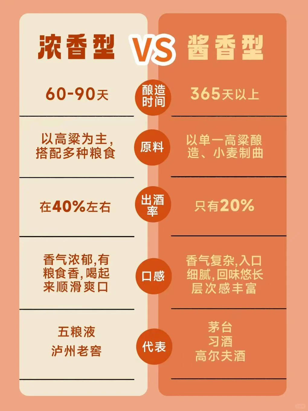 浓香型白酒 VS 酱香型白酒！你更爱哪种？