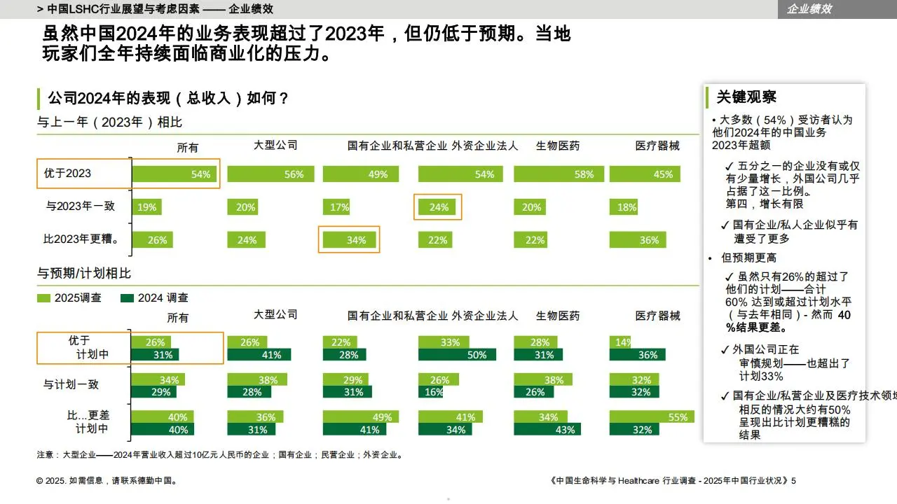 中国LSHC行业调查-2025年中国行业状况报告