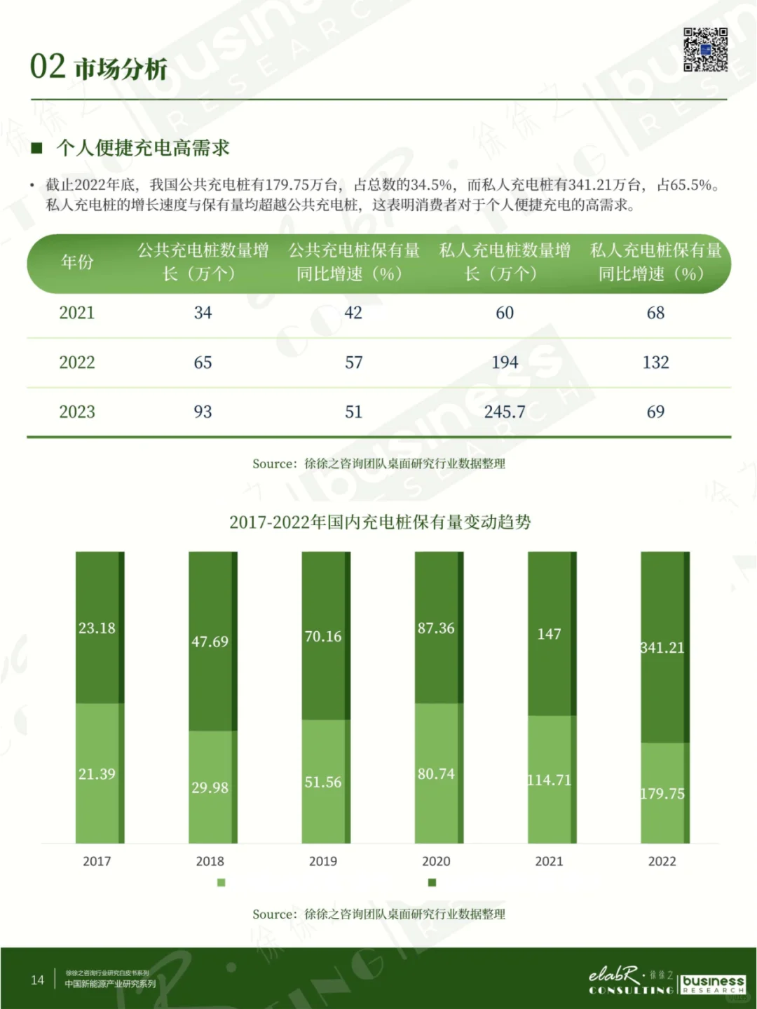 2024年充电桩行业市场及企业经营分析