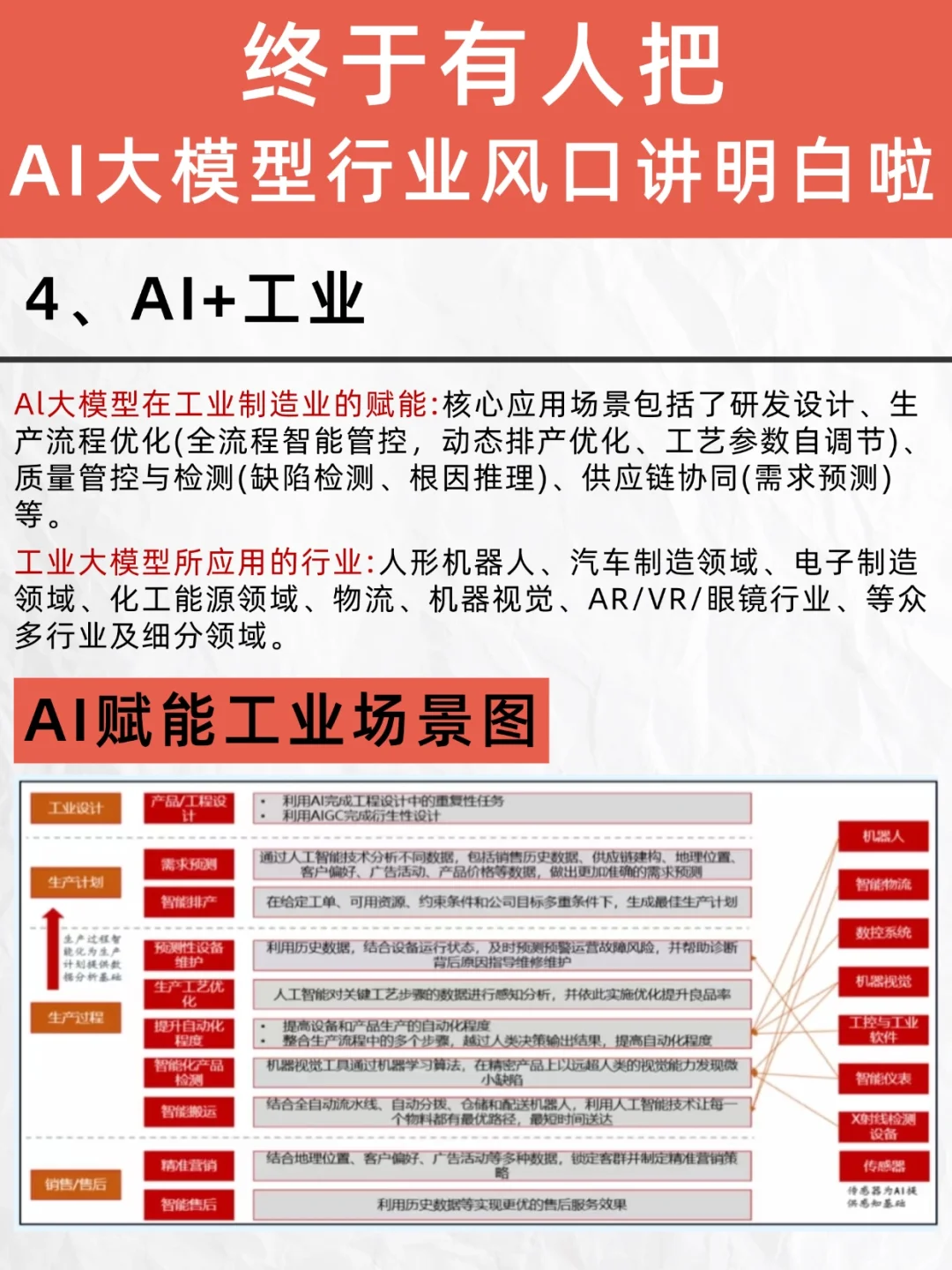 一篇吃透：AI大模型的6大风口行业
