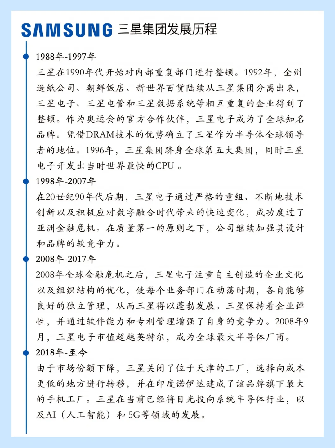 挑战每天认识一个企业——三星集团
