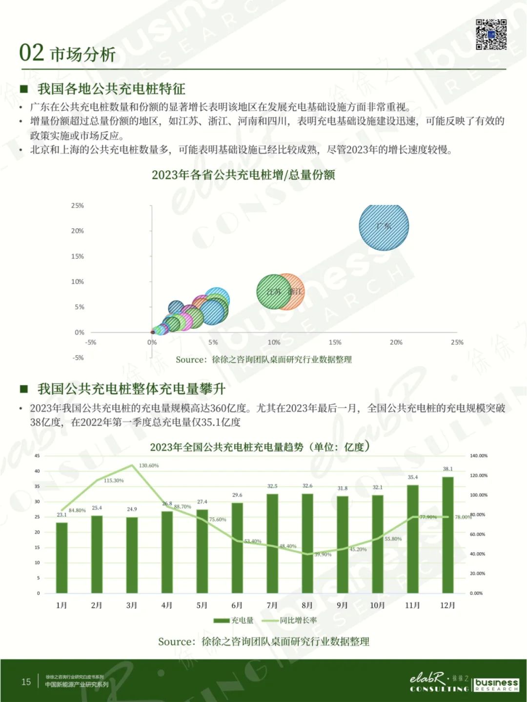 2024年充电桩行业市场及企业经营分析