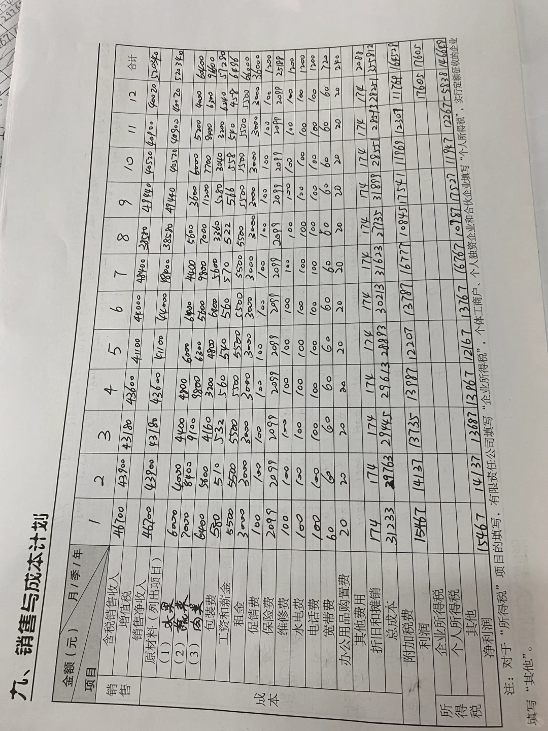 创办你的企业