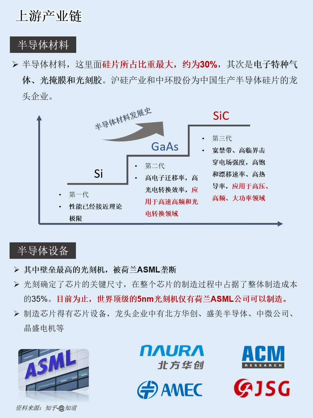一天吃透一条产业链：半导体-芯片