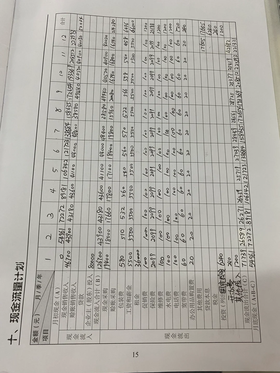 创办你的企业