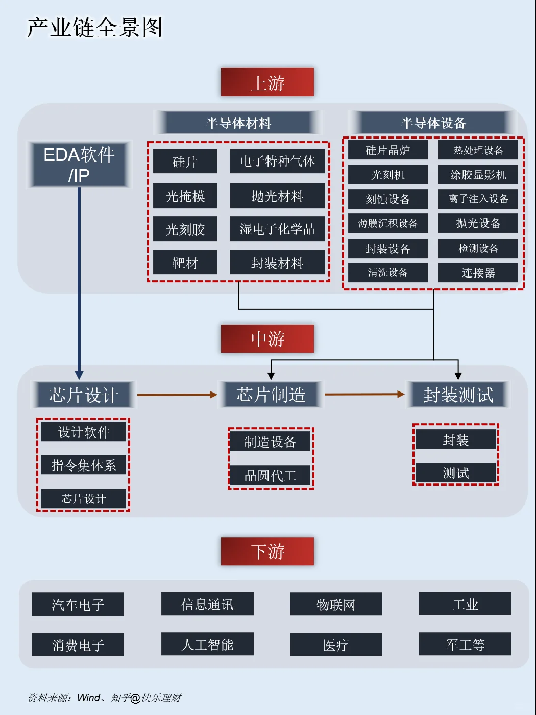 一天吃透一条产业链：半导体-芯片