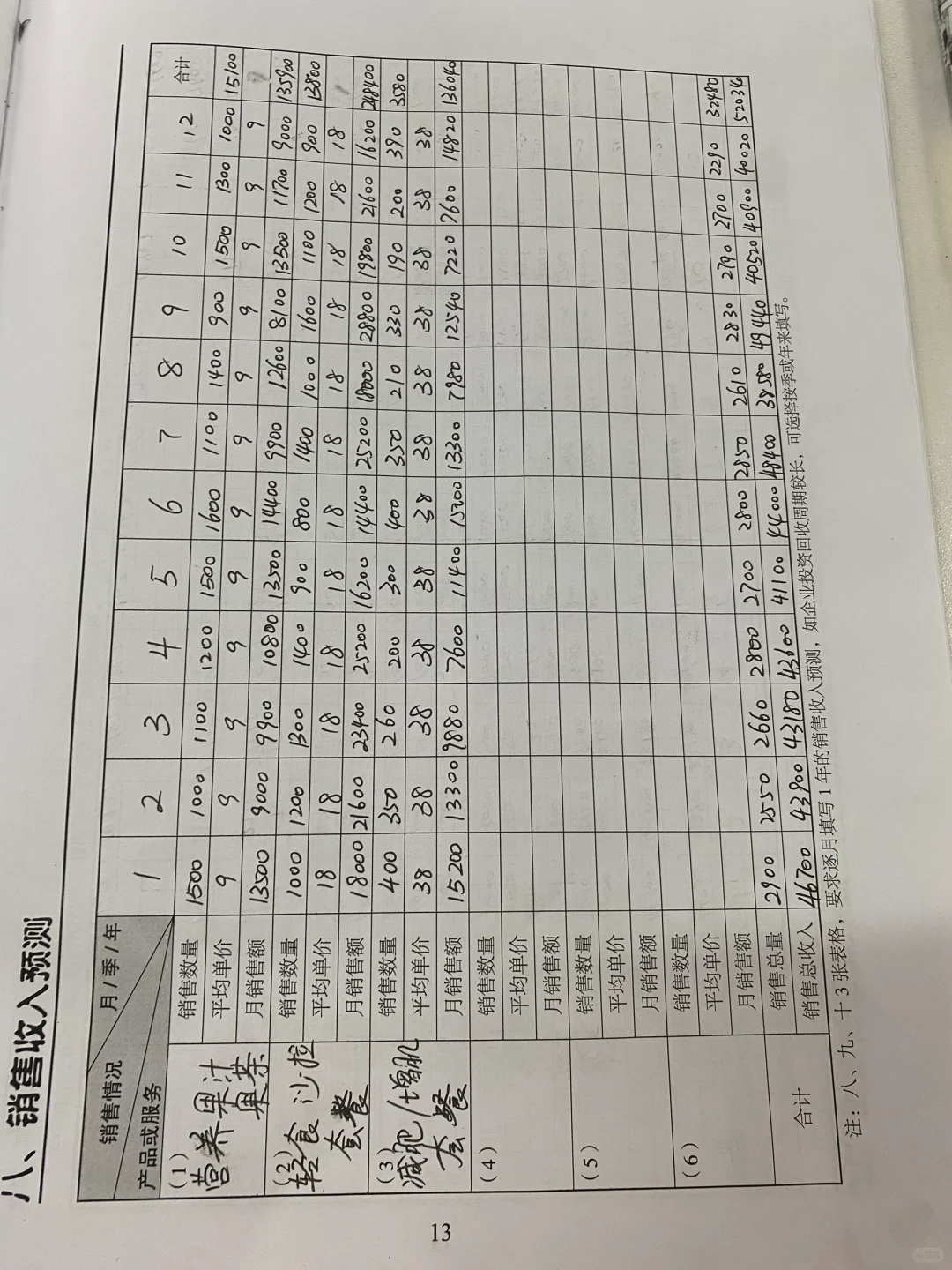 创办你的企业