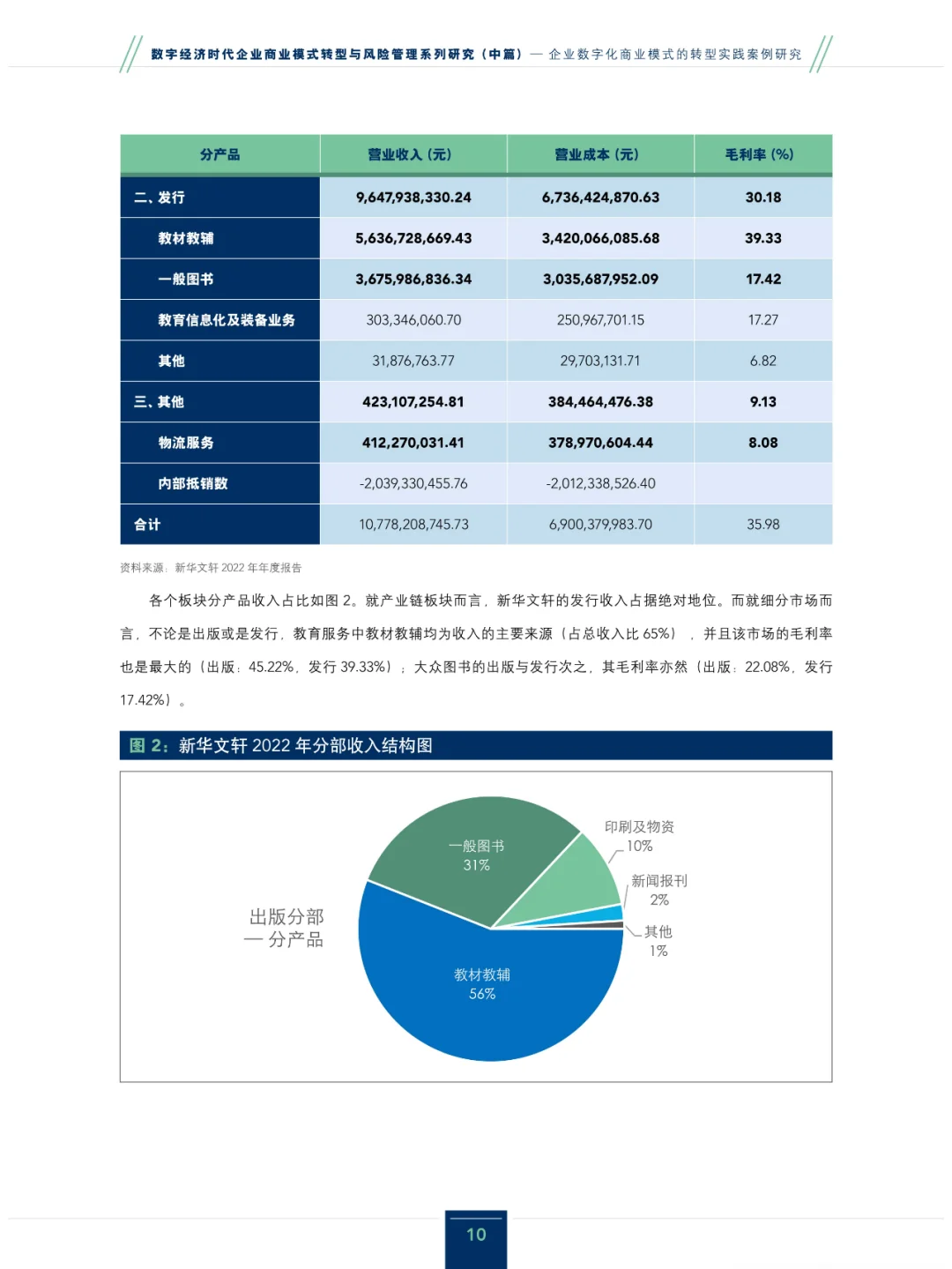 2024企业数字化商业模式的转型实践案例研究