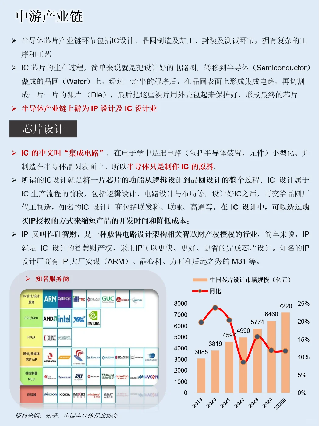 一天吃透一条产业链：半导体-芯片