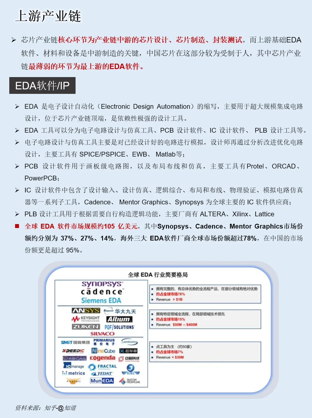 一天吃透一条产业链：半导体-芯片