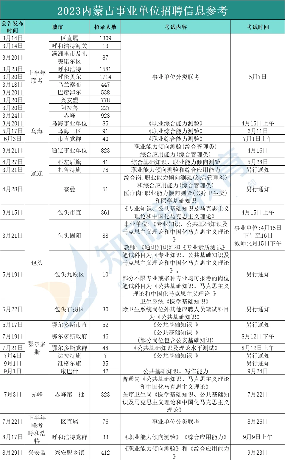 事业单位和企业有什么区别?