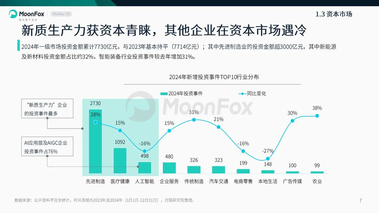 月狐数据2024年度报告