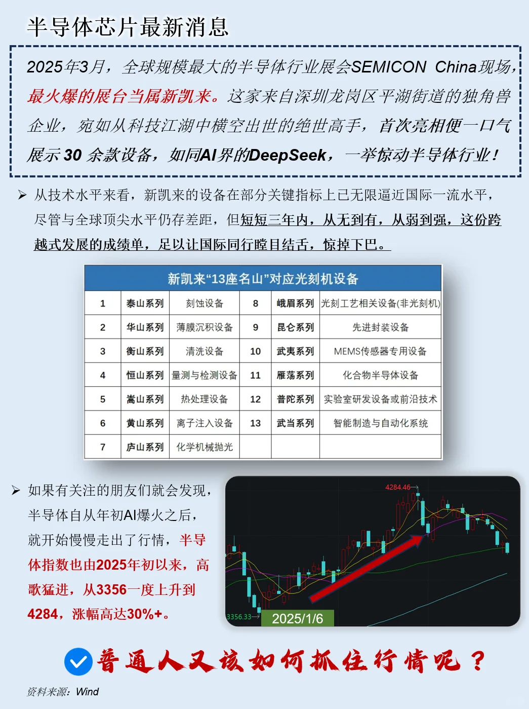 一天吃透一条产业链：半导体-芯片