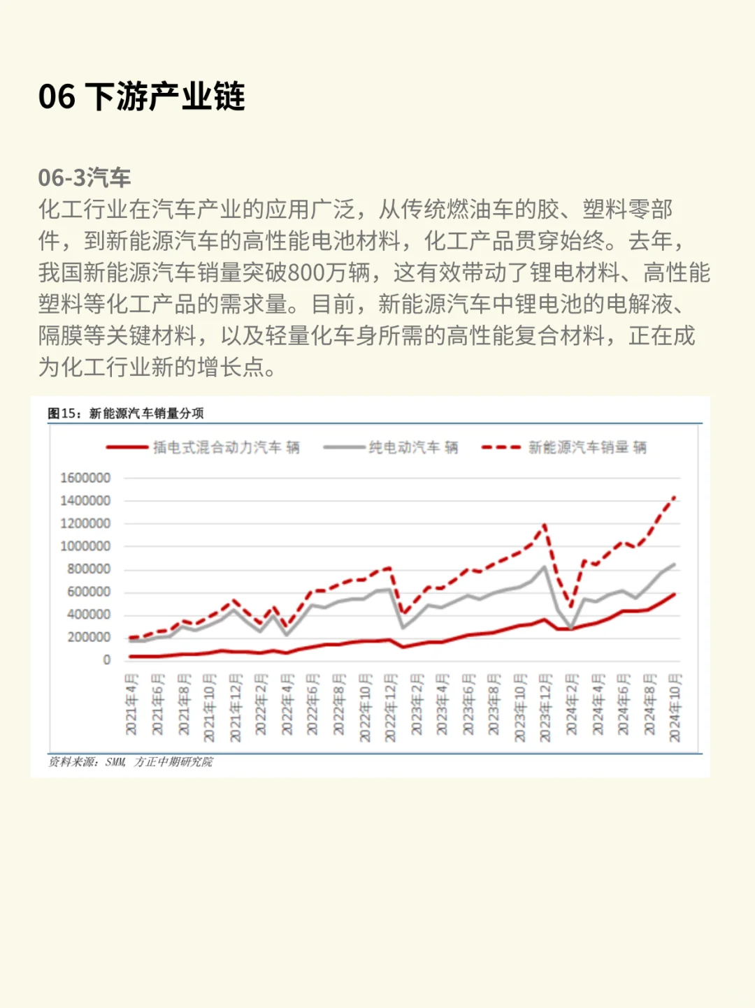 一天吃透一条产业链:化工行业(深度解析)