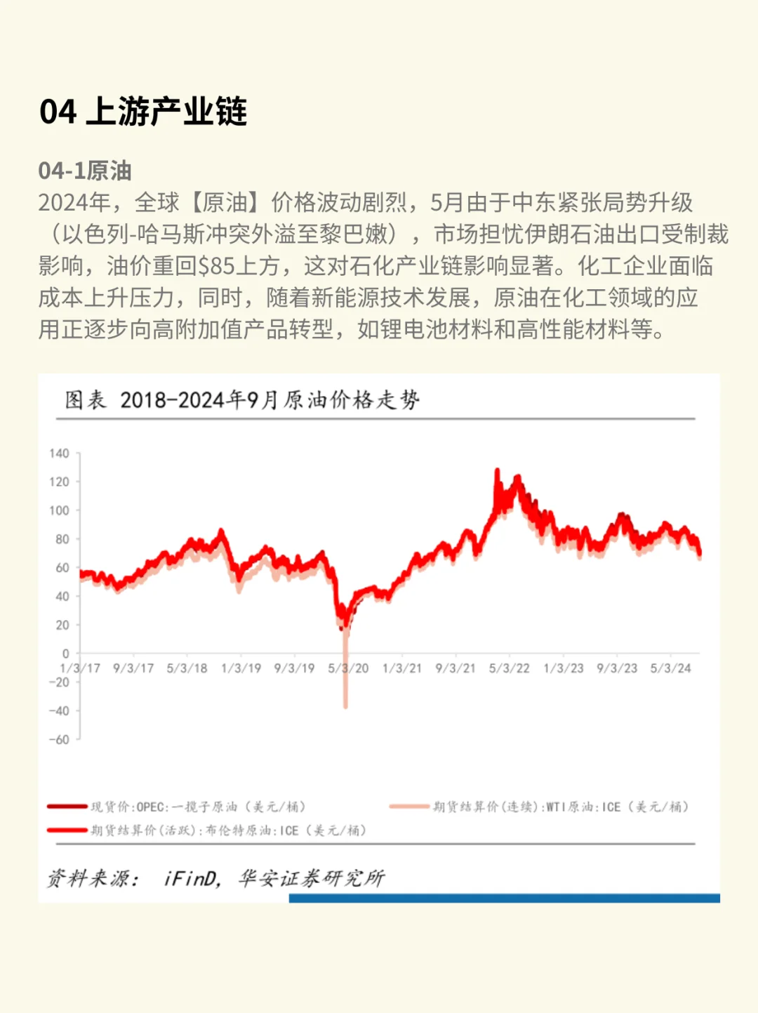 一天吃透一条产业链:化工行业(深度解析)