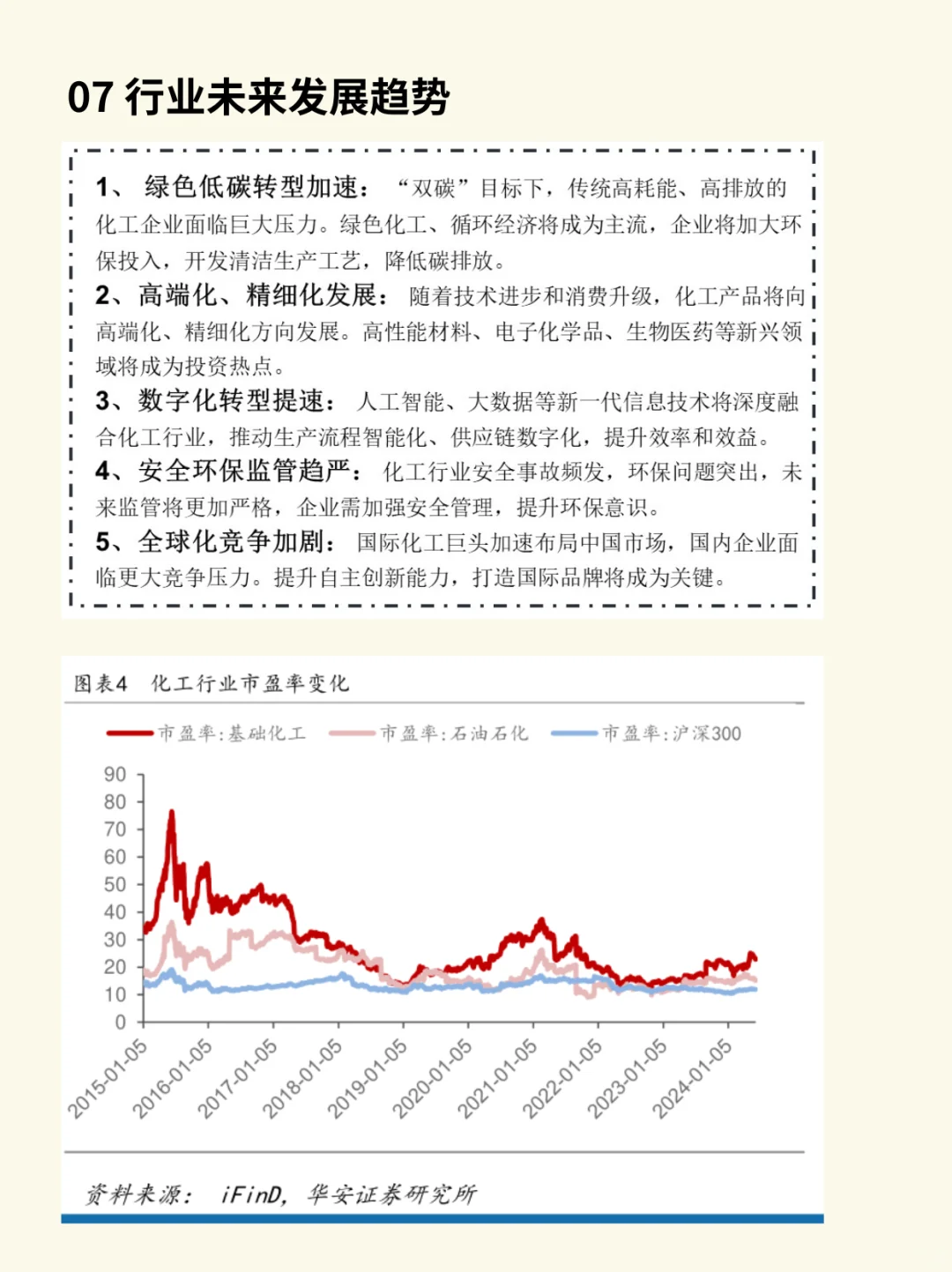 一天吃透一条产业链:化工行业(深度解析)