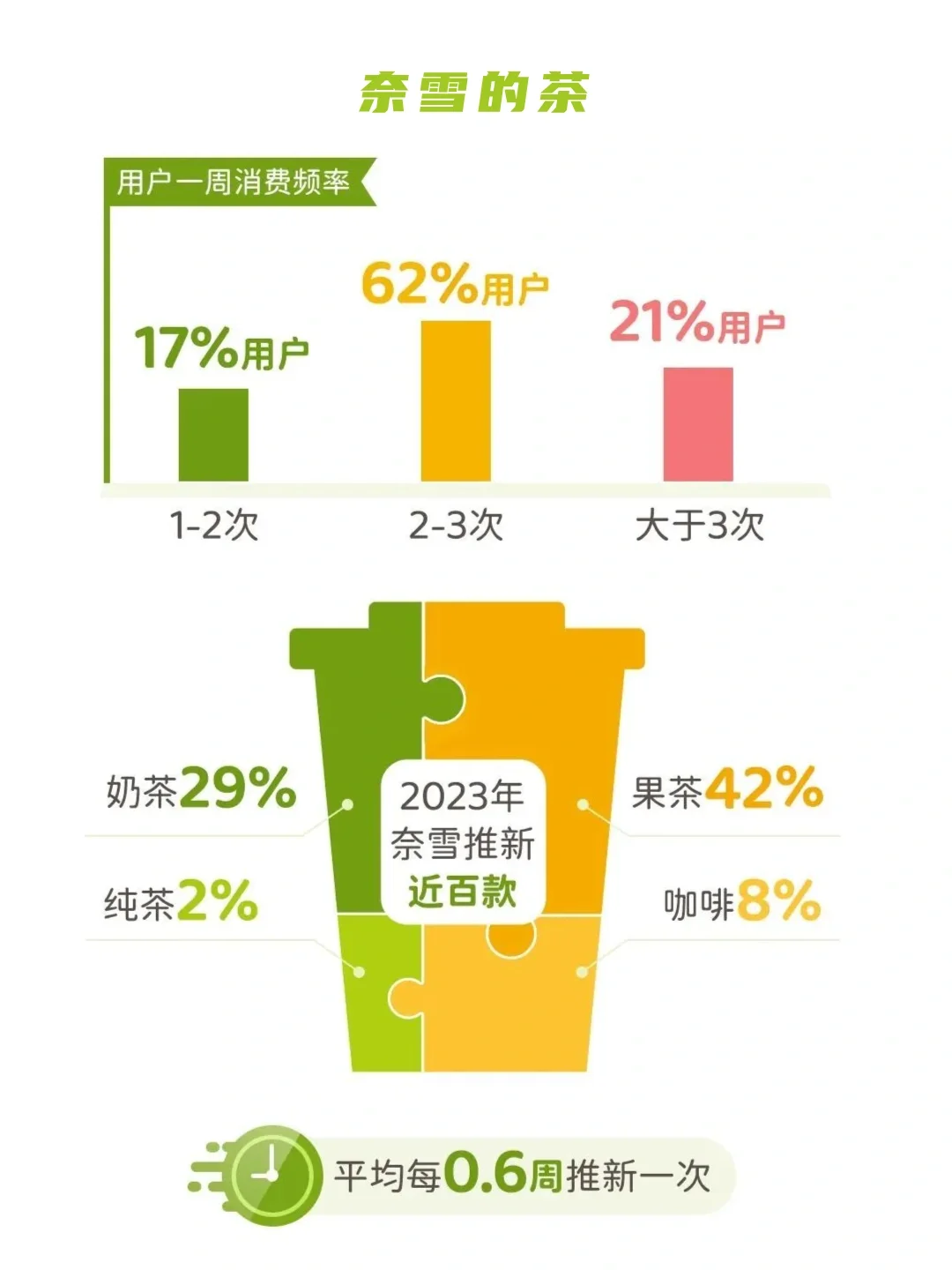 喜茶vs奈雪的茶 “向下”生意不好做？