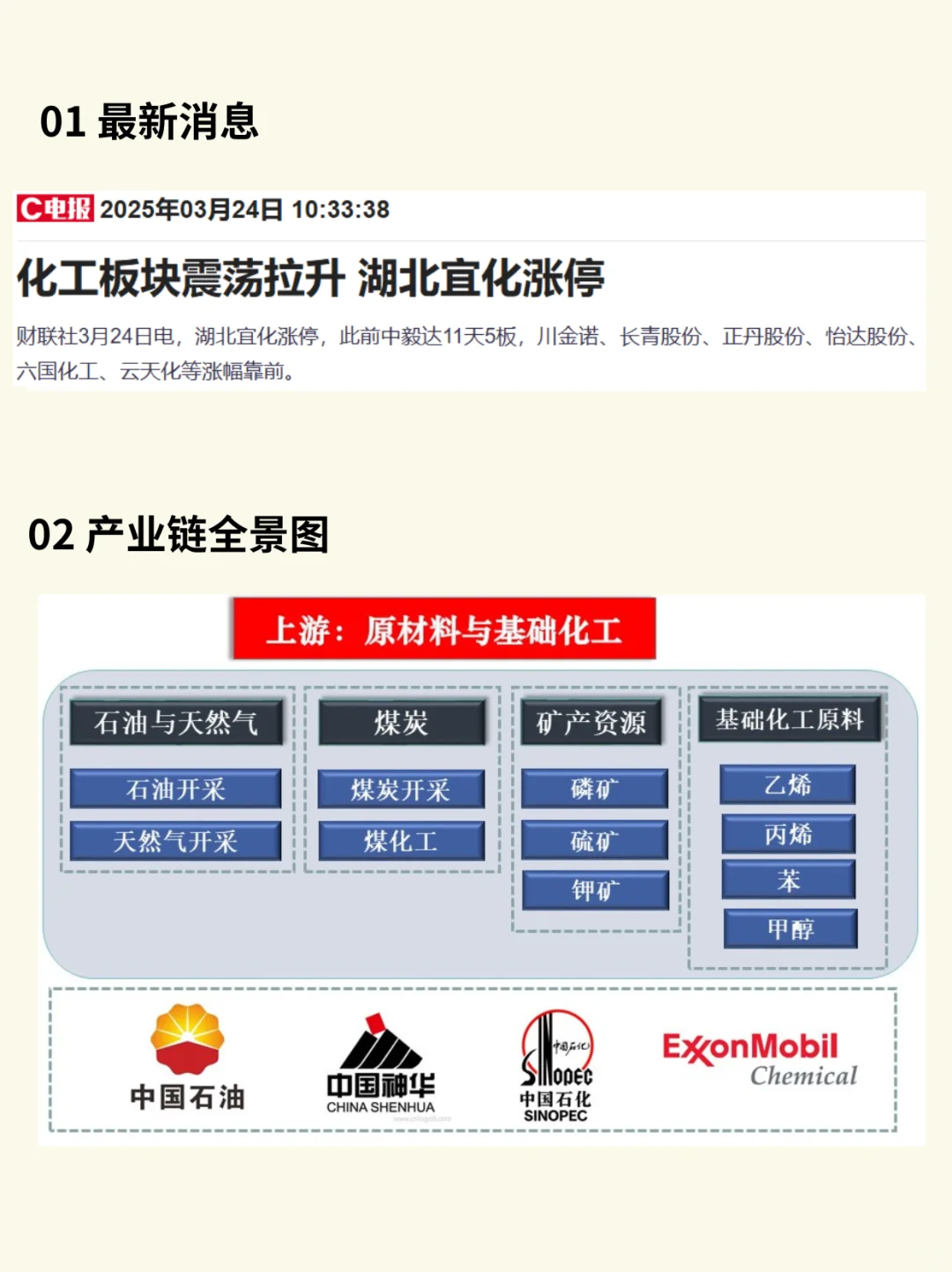 一天吃透一条产业链:化工行业(深度解析)