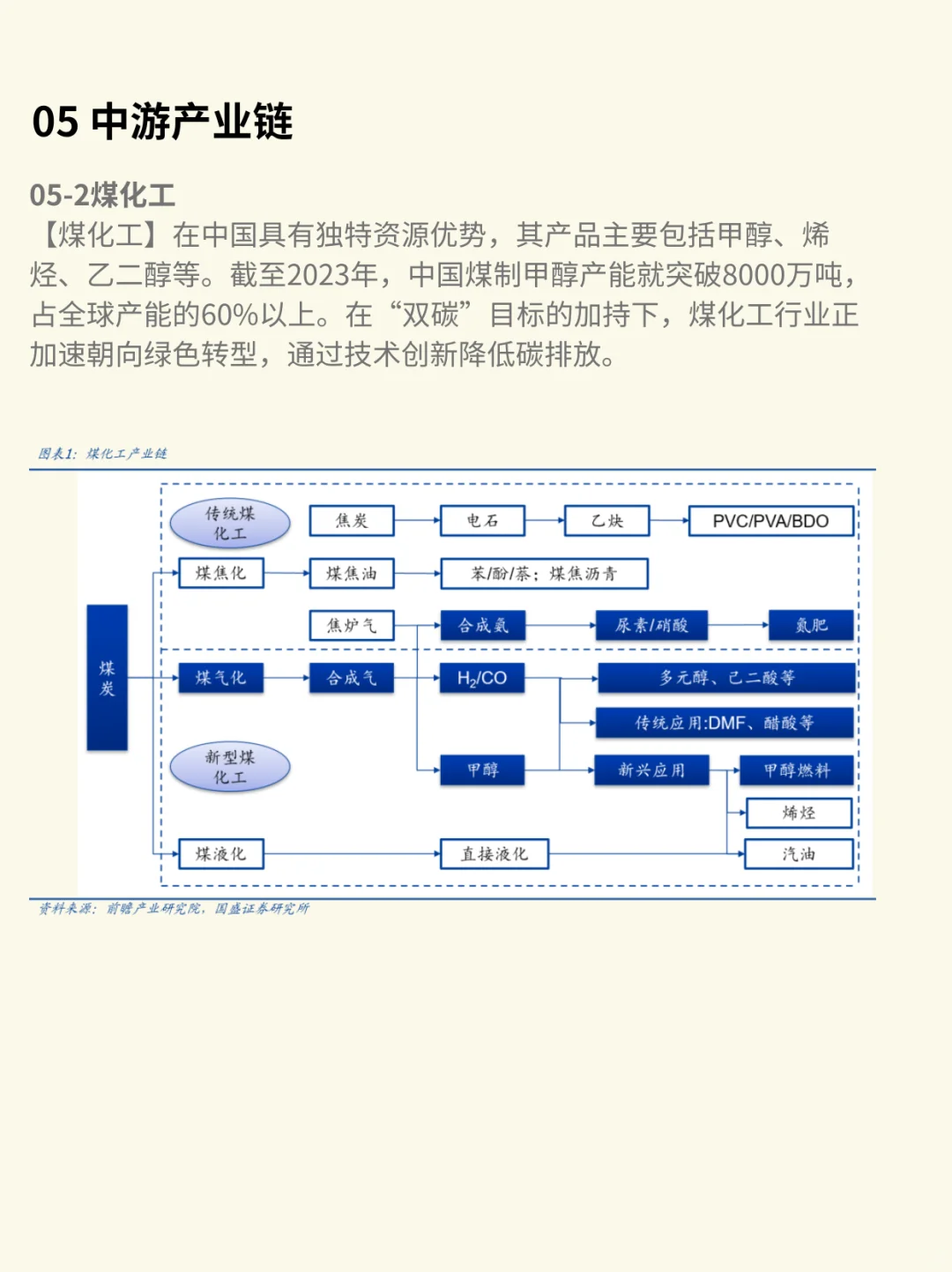一天吃透一条产业链:化工行业(深度解析)
