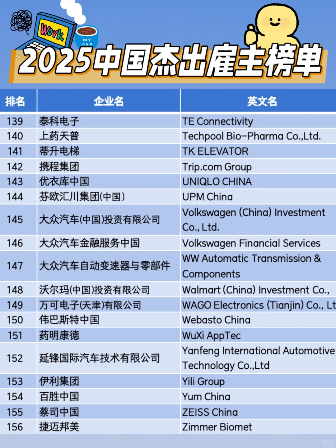 2025年中国地区百大最佳雇主榜｜就业必备✅