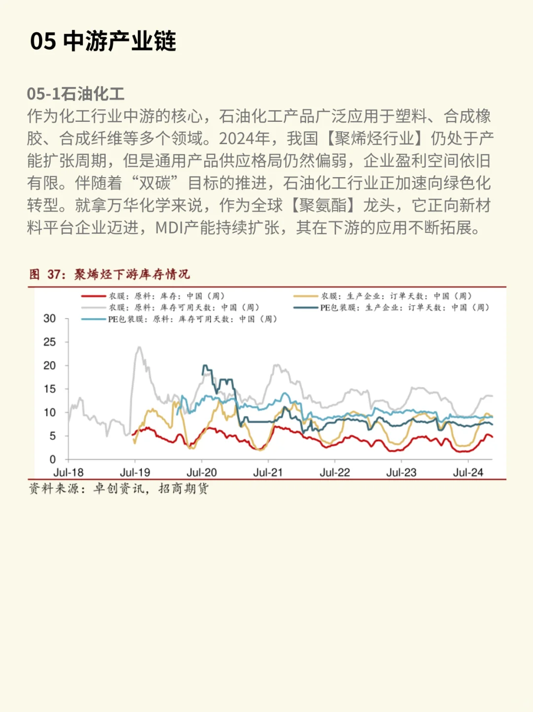 一天吃透一条产业链:化工行业(深度解析)