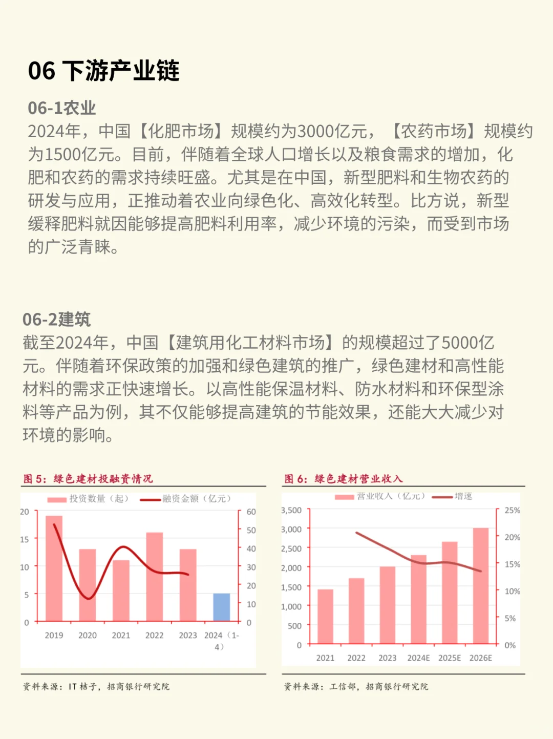 一天吃透一条产业链:化工行业(深度解析)