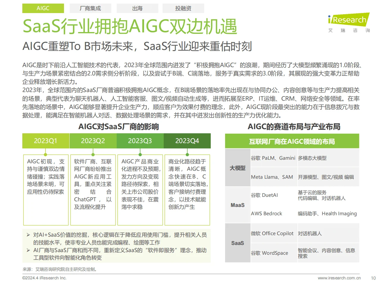 2024年中国企业级SaaS行业研究报告❗️