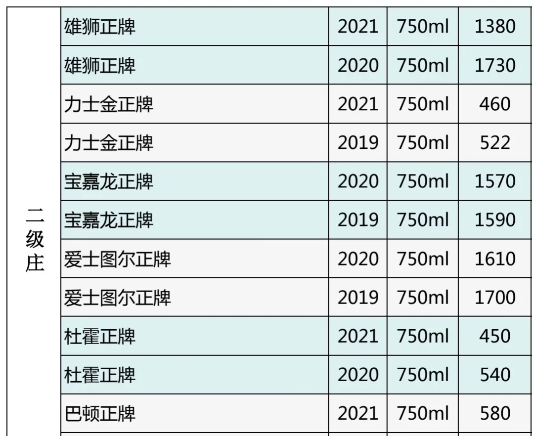 25年4月7日今日名庄酒价