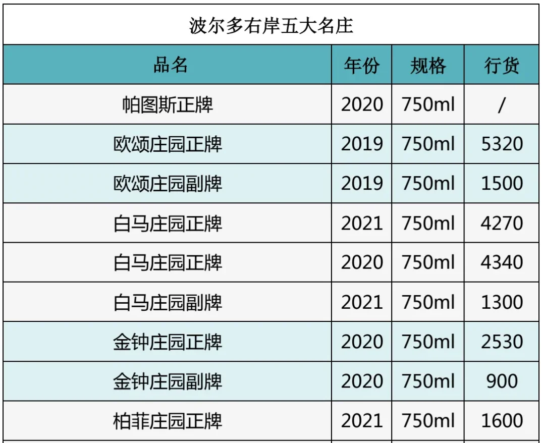 25年4月7日今日名庄酒价