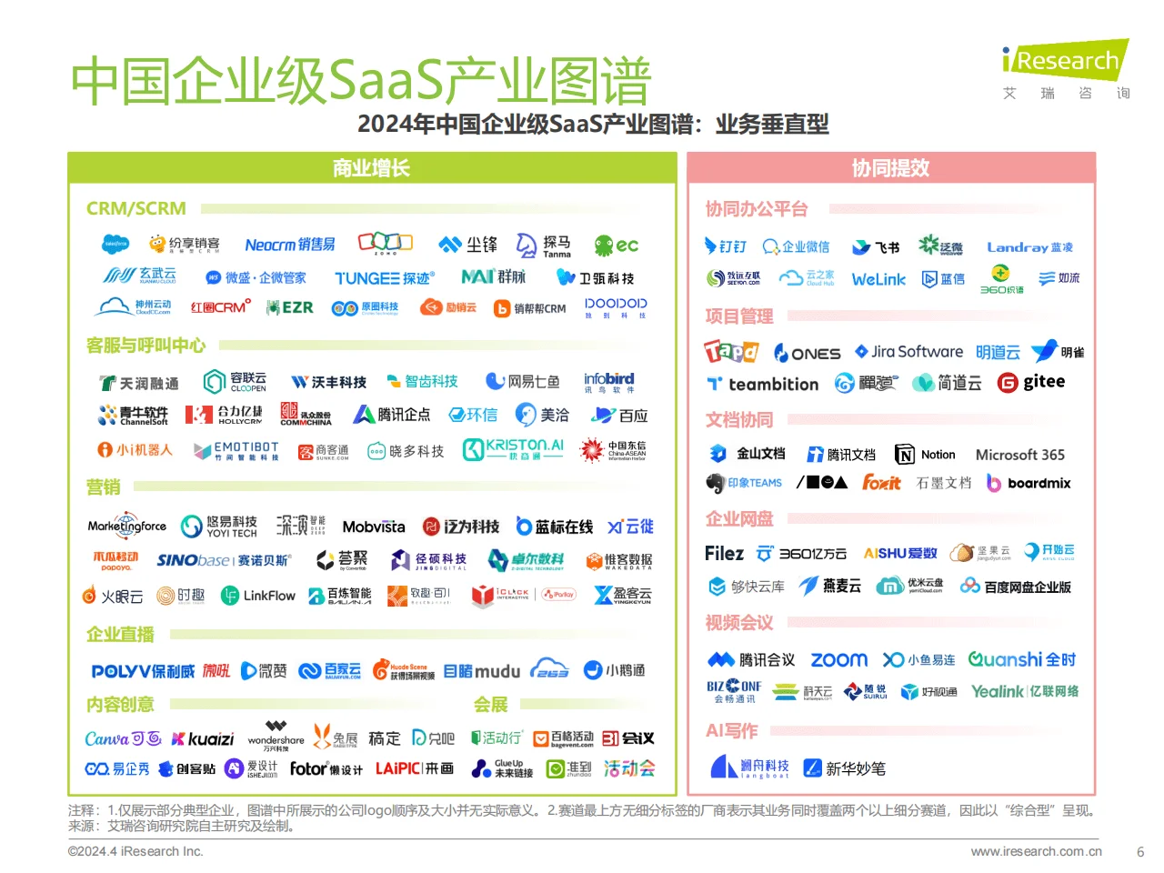 2024年中国企业级SaaS行业研究报告❗️