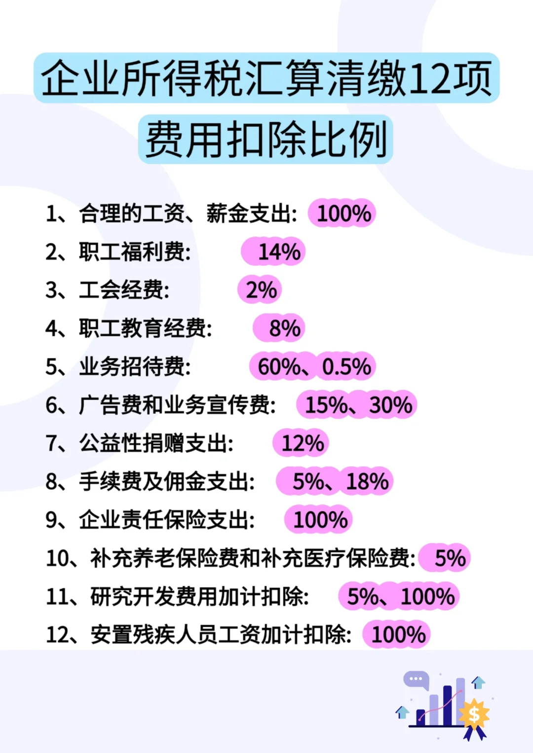 汇算清缴真不难！有这个??就够了！❗