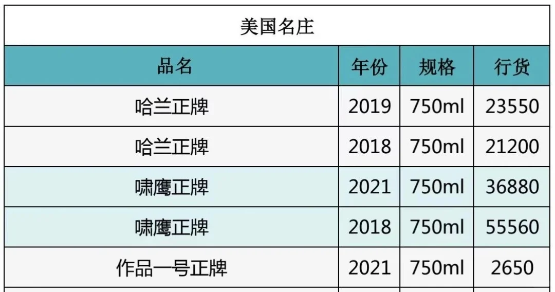 25年4月7日今日名庄酒价