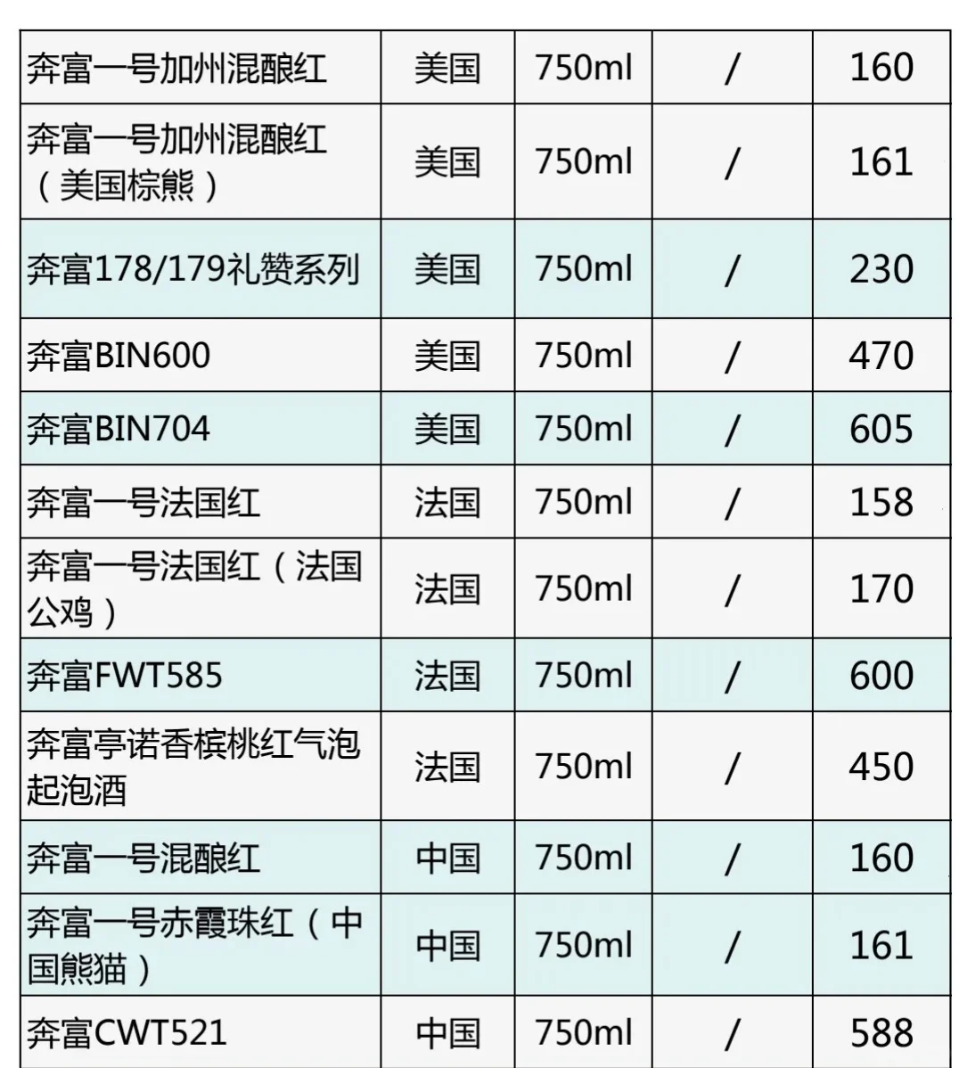 25年4月7日今日名庄酒价