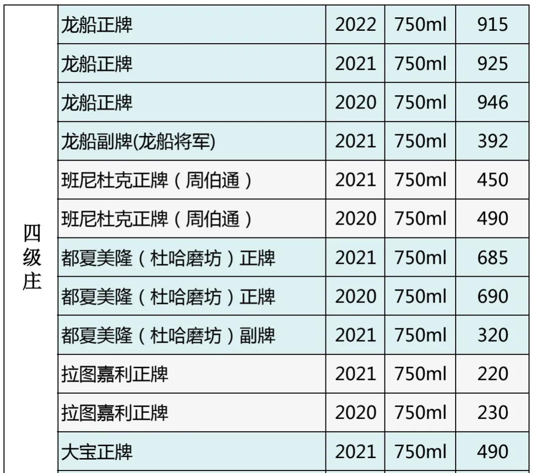 25年4月7日今日名庄酒价