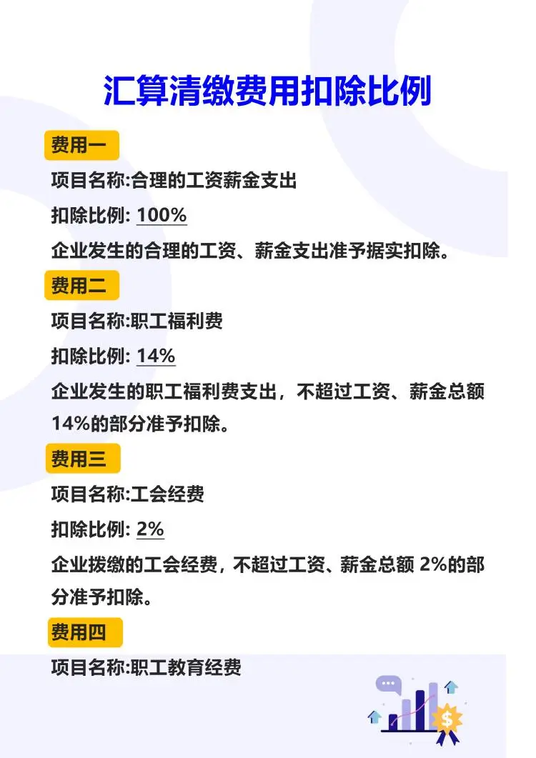 汇算清缴真不难！有这个??就够了！❗