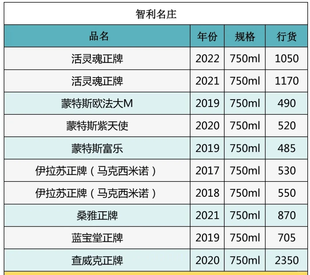 25年4月7日今日名庄酒价