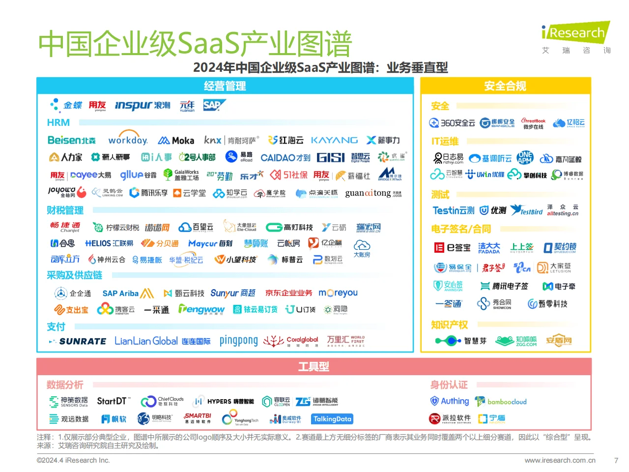 2024年中国企业级SaaS行业研究报告❗️