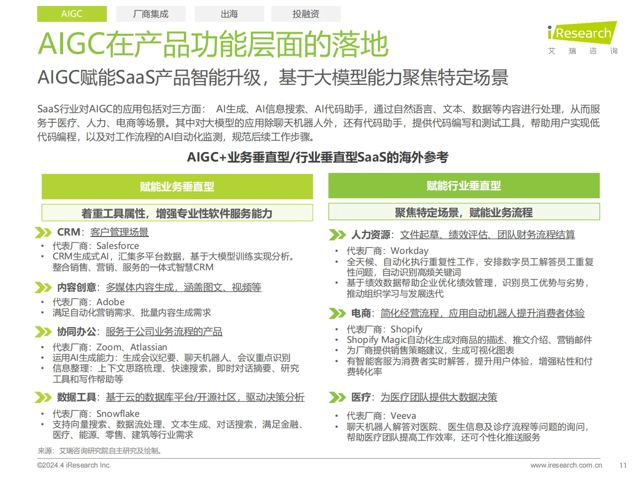 2024年中国企业级SaaS行业研究报告❗️