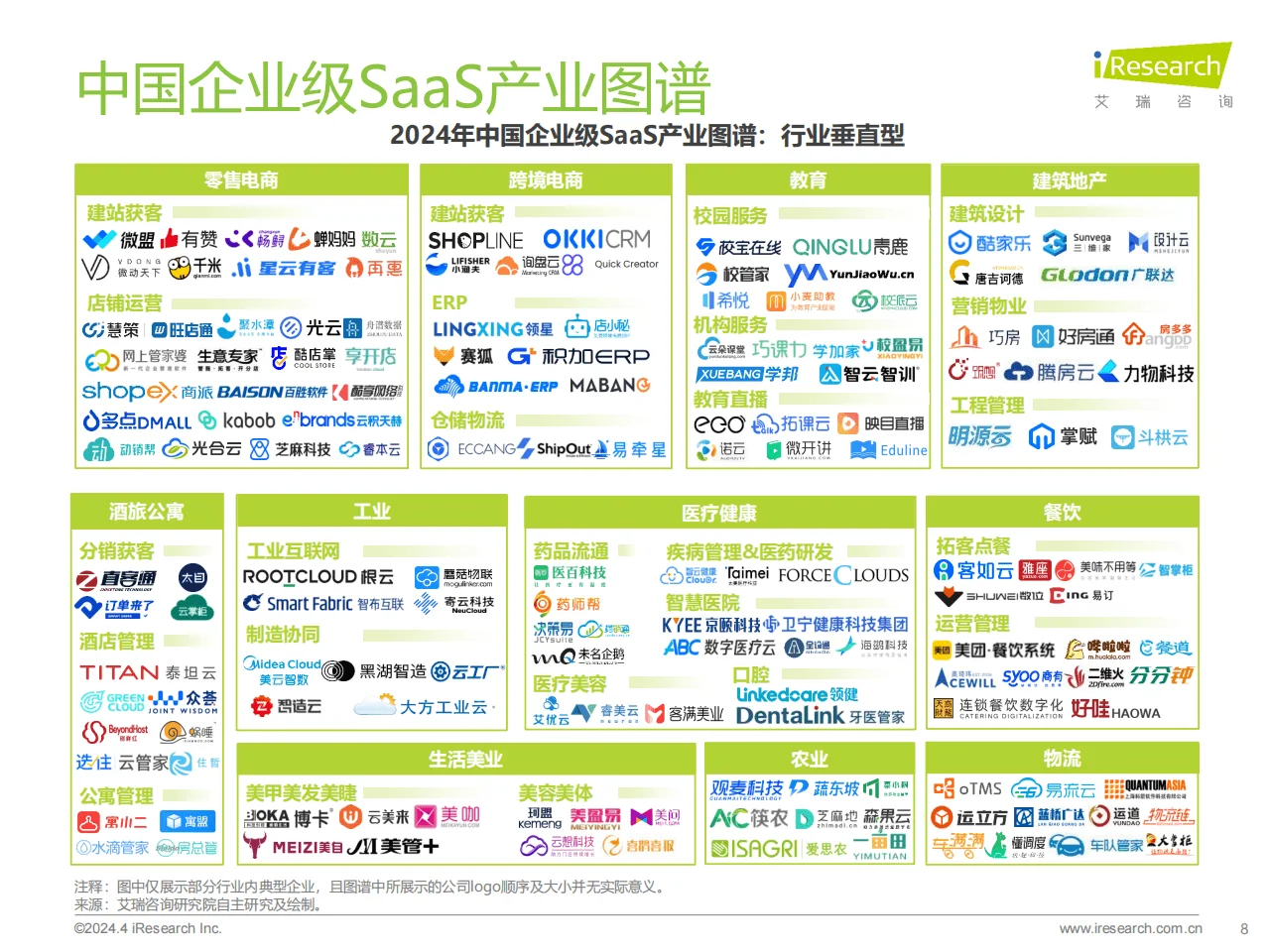 2024年中国企业级SaaS行业研究报告❗️