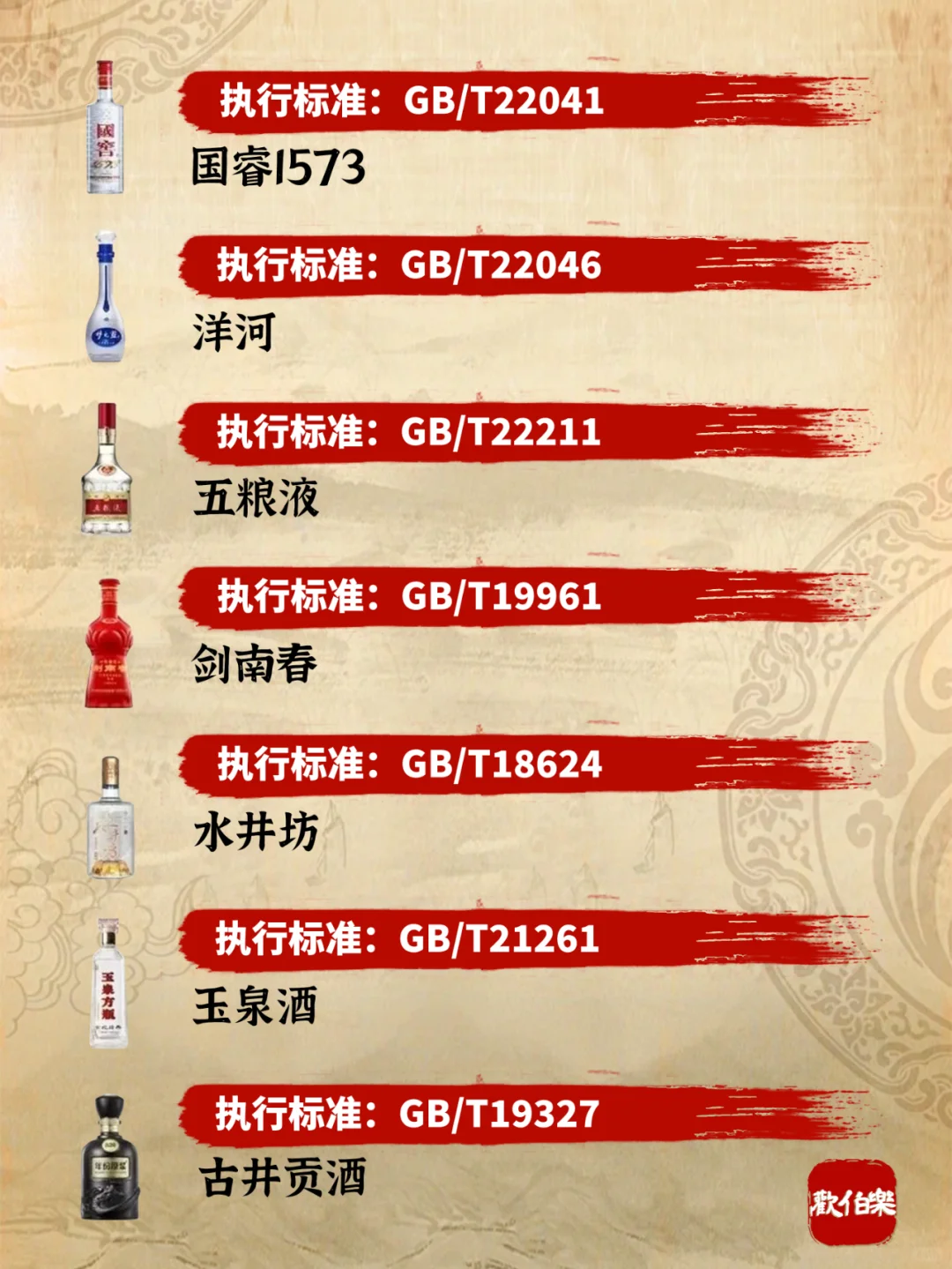 一图秒懂 | 最全白酒执行标准